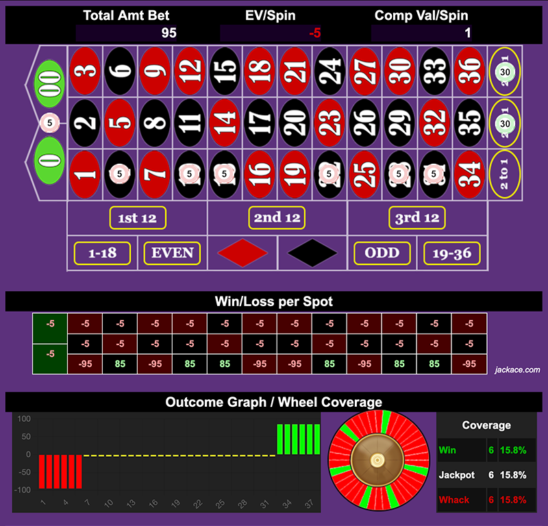 Roulette Bet Analyzer bets for Potato Poetatoe 🥔🍟