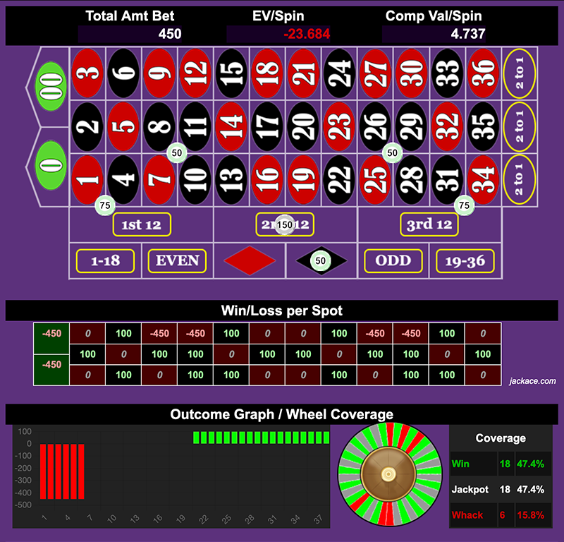 Roulette Bet Analyzer bets for Vader's Tie Fighter 🚀