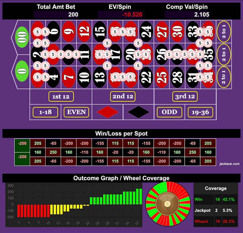 Roulette Bet Analyzer bets for The DP 🍆🍆