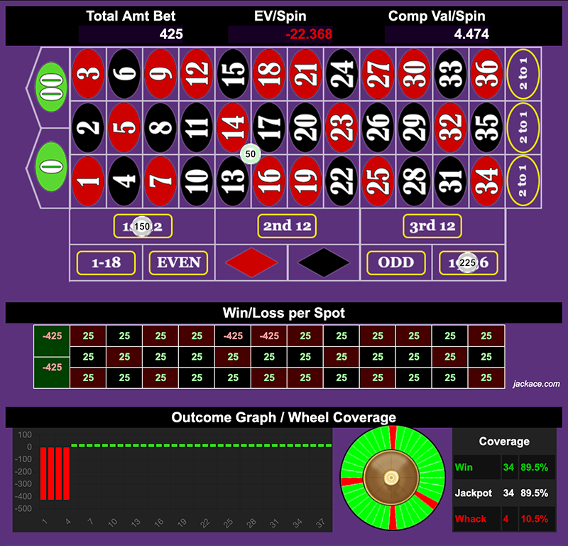 Roulette Bet Analyzer bets for Pay the Rent 💰💰