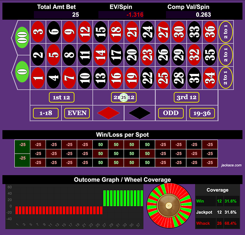 Roulette Bet Analyzer bets for CQ Shuffle