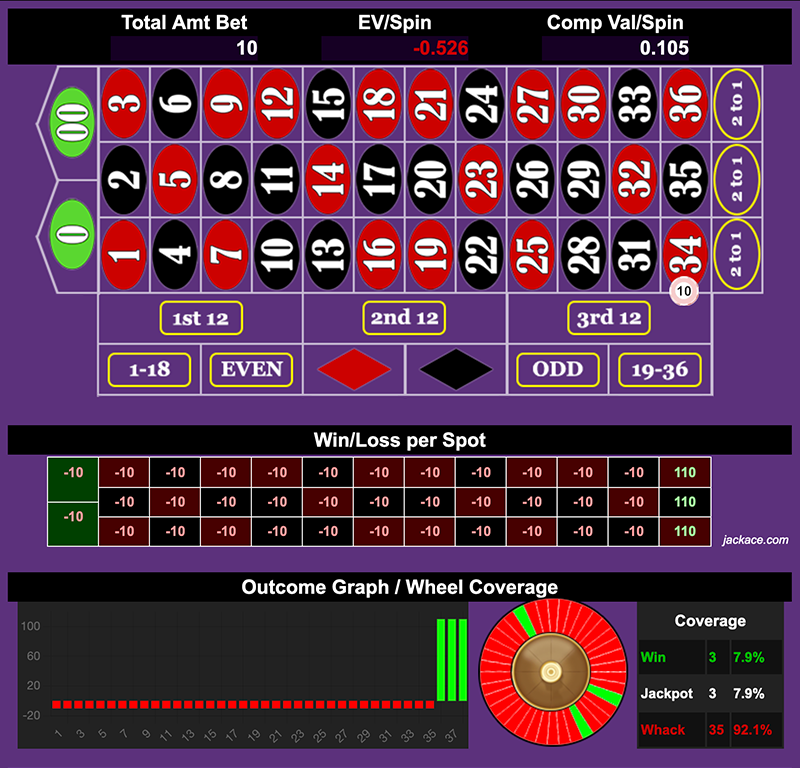 Roulette Bet Analyzer bets for F-Streets