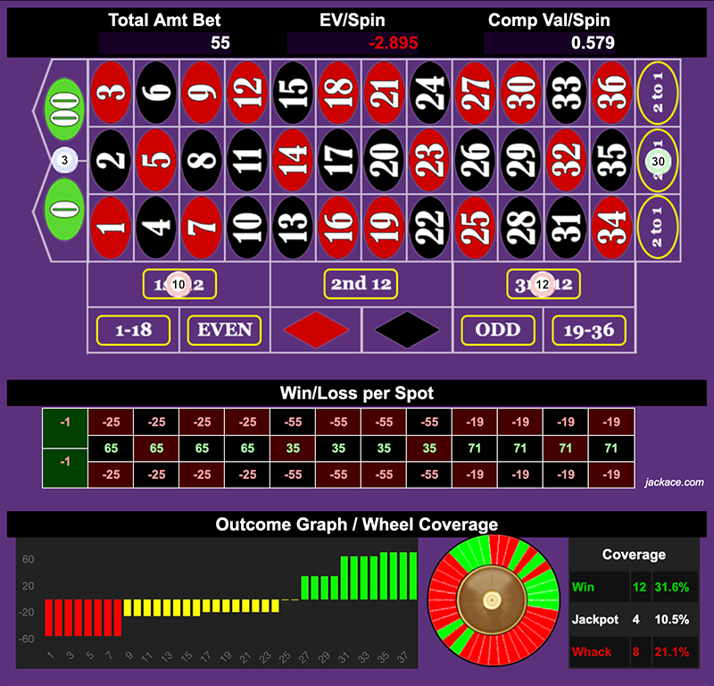 Roulette Bet Analyzer bets for Pie Low Free Caviar Baked Potato 🥔