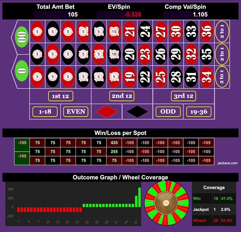 Roulette Bet Analyzer bets for The Absolute Secret Sauce