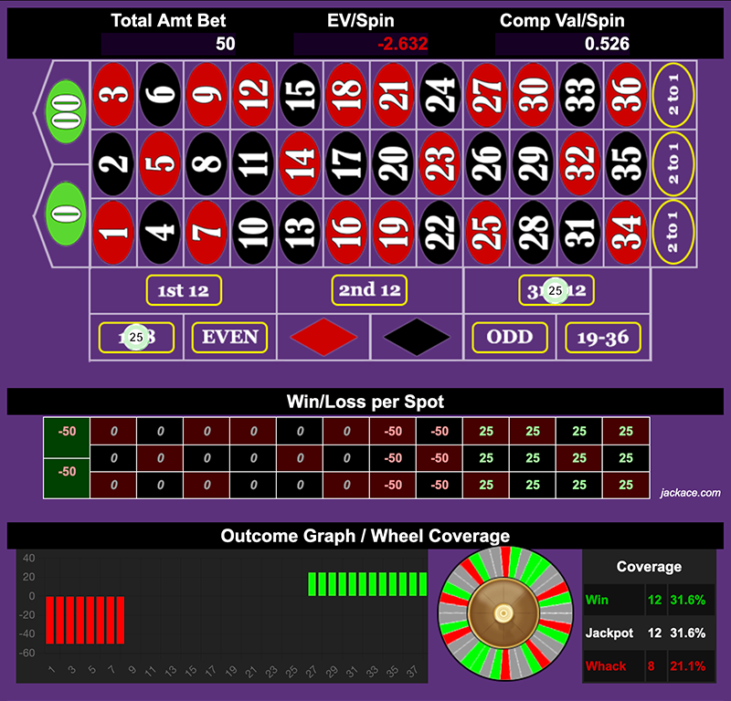 Roulette Bet Analyzer bets for Hi Low Double Tap