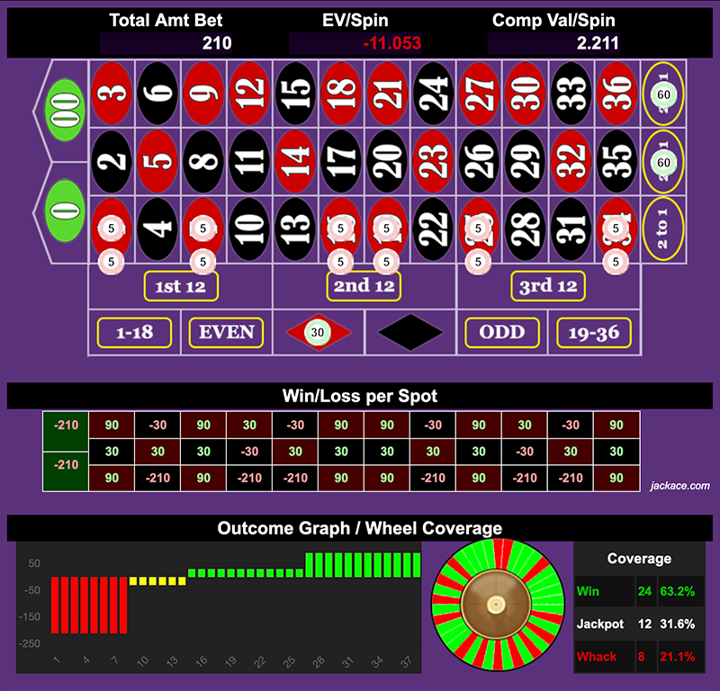 Roulette Bet Analyzer bets for Red Road Jackpot 🎰