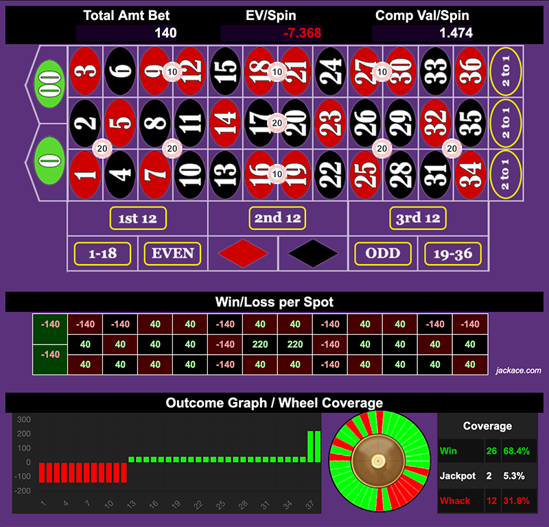 Roulette Bet Analyzer bets for Quads of Splits 👯👯