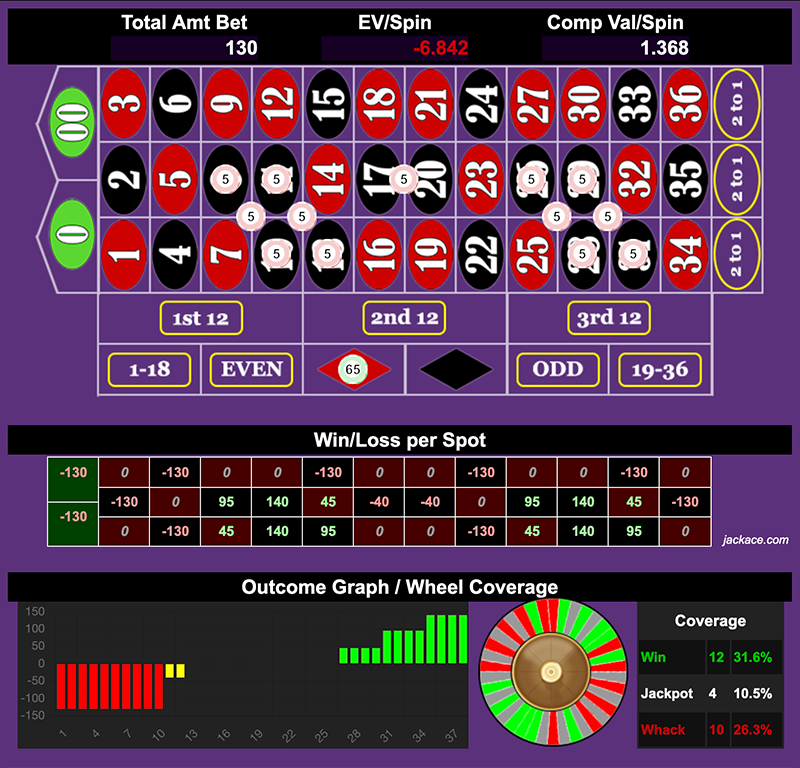 Roulette Bet Analyzer bets for Jumping Back Slash \