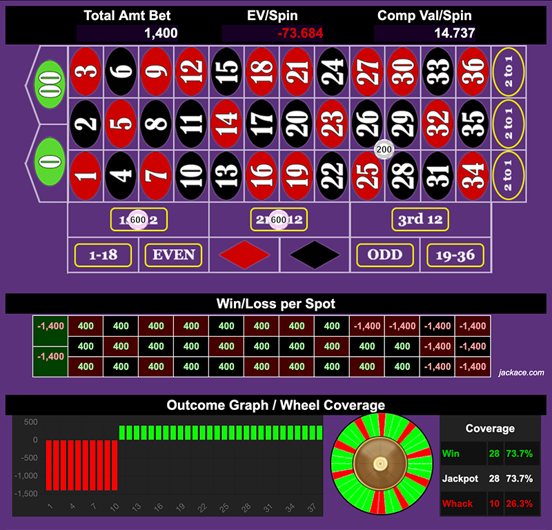 Roulette Bet Analyzer bets for Big Balls Go Big or Go Home ⚽⚾🎾