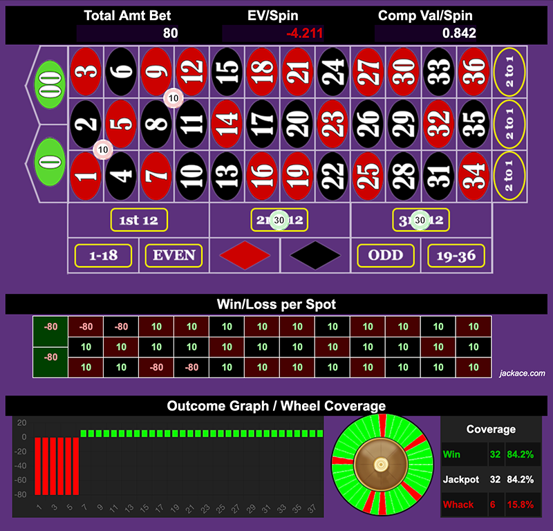 Roulette Bet Analyzer bets for 7 to 720 🛹