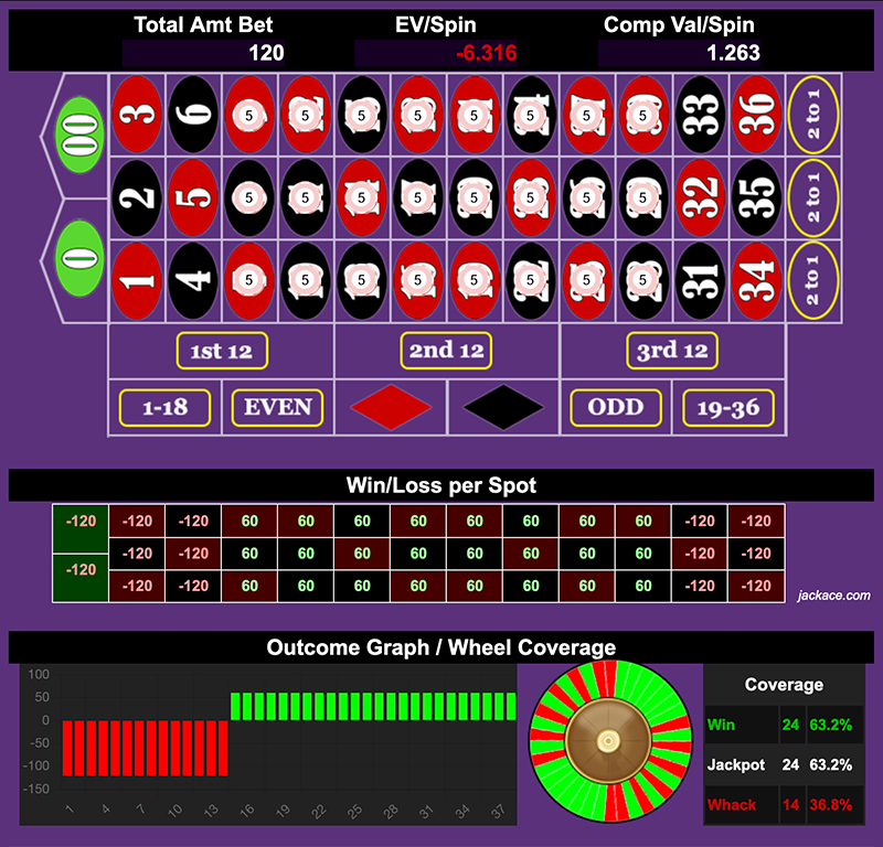 Roulette Bet Analyzer bets for Yin and Yang ☯️