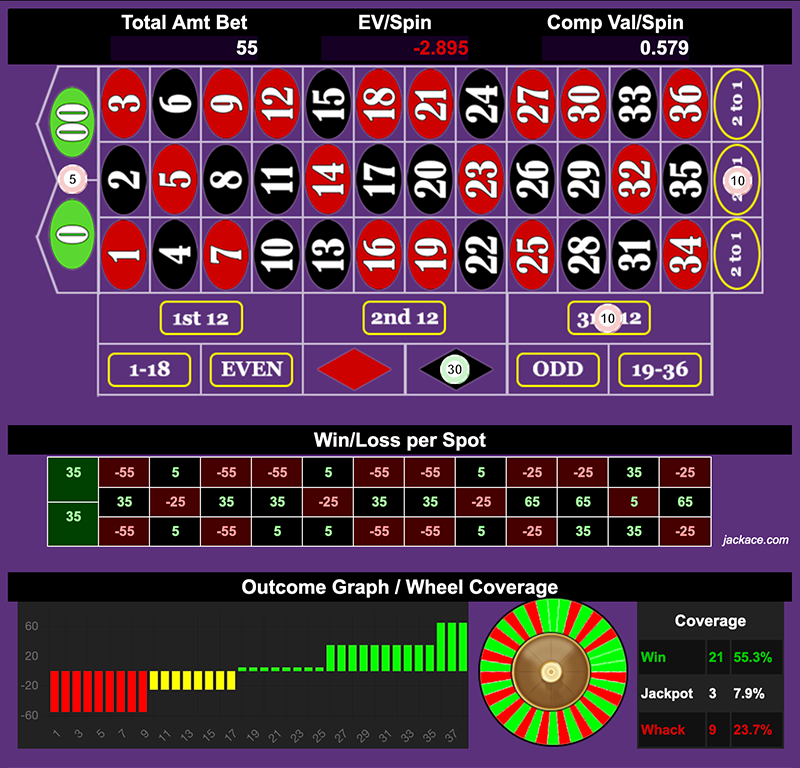 Roulette Bet Analyzer bets for Triple Delight 🍦🍦🍦