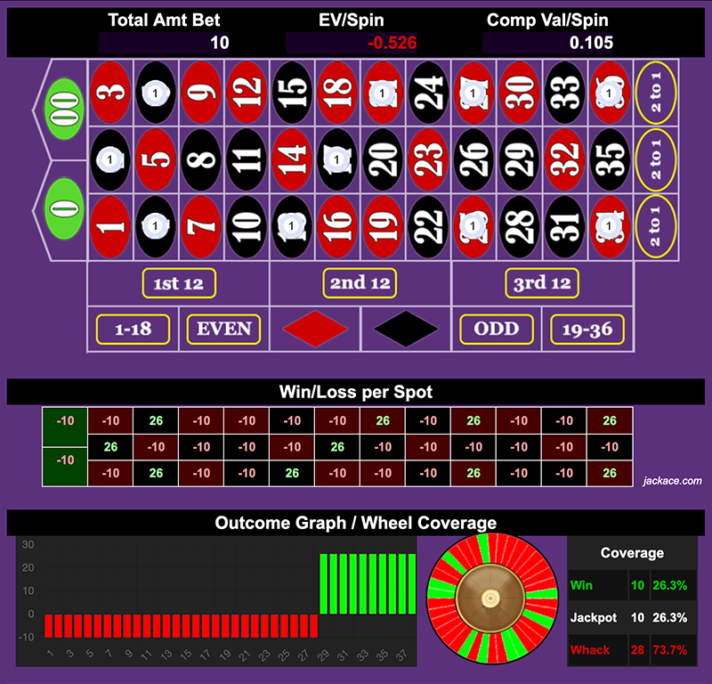 Roulette Bet Analyzer bets for Broke Dick Jelly 🍆