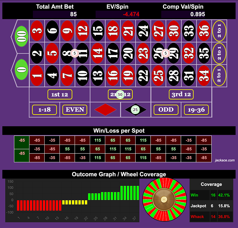 Roulette Bet Analyzer bets for Tag Team Tango 💃