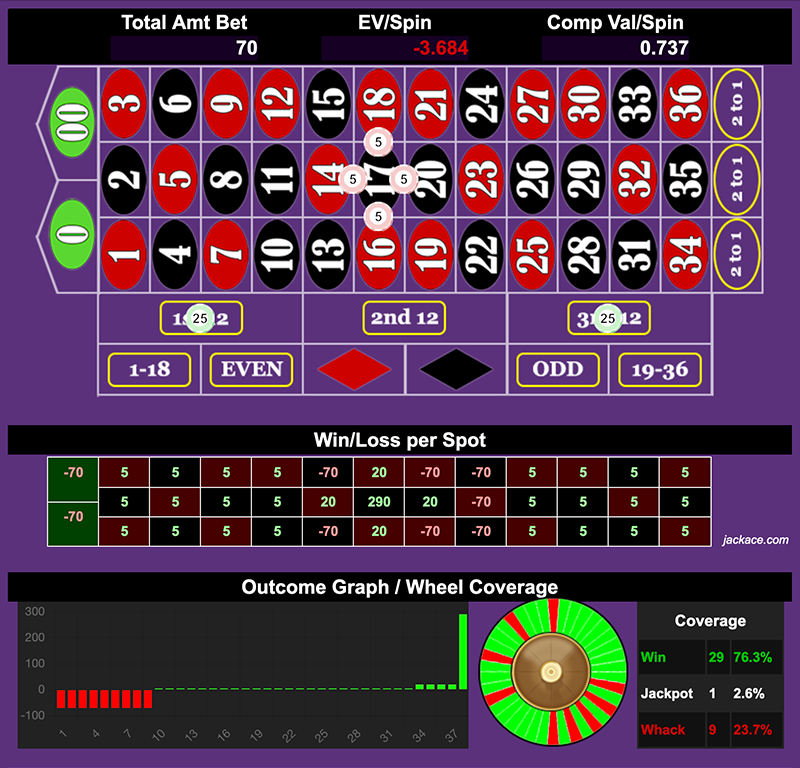 Roulette Bet Analyzer bets for Island of 17 🏝️