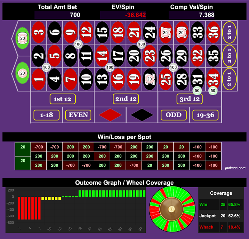 Roulette Bet Analyzer bets for Full Package 📦