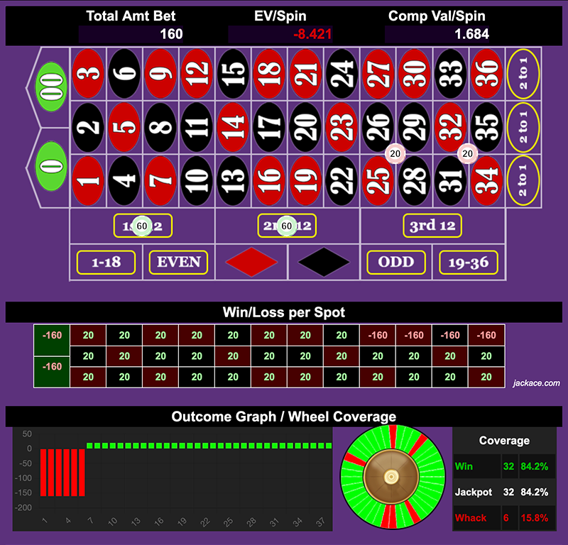 Roulette Bet Analyzer bets for Peeling the Banana 🍌