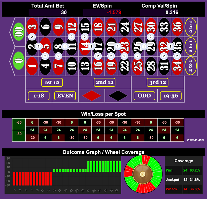 Roulette Bet Analyzer bets for Double Down Get Down 🃏