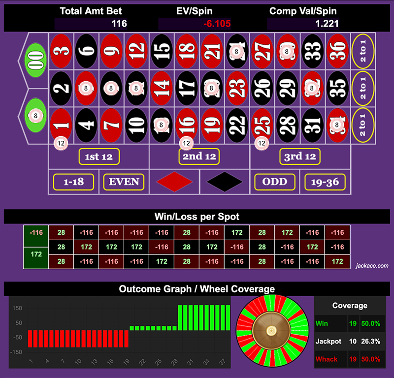 Roulette Bet Analyzer bets for Safe Pays