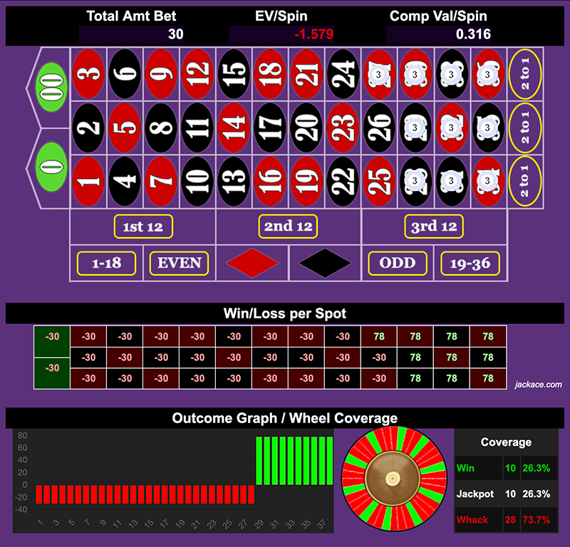 Roulette Bet Analyzer bets for Divide and Conquer ➗