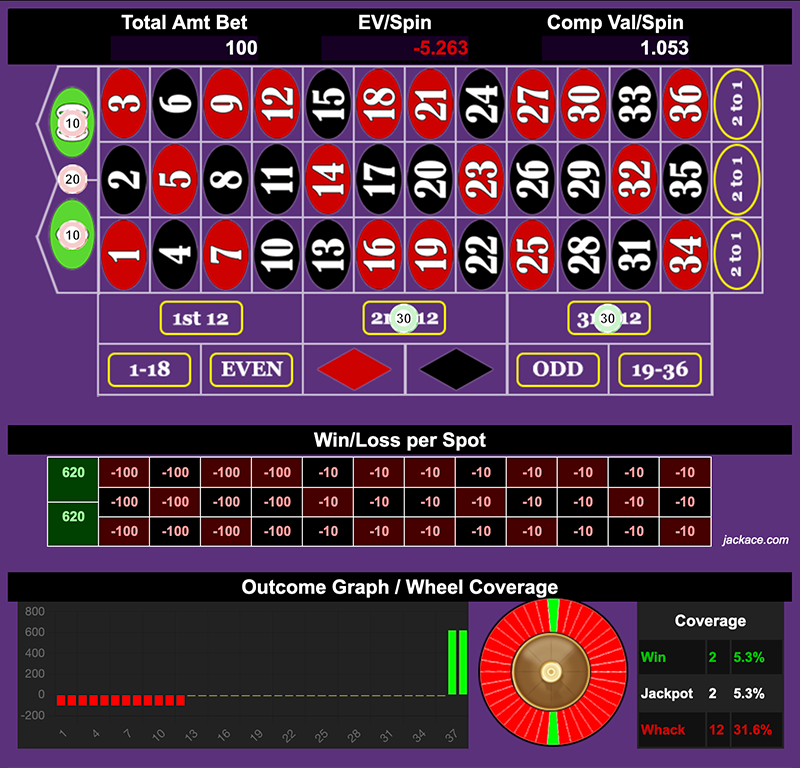 Roulette Bet Analyzer bets for Go Green 🟩