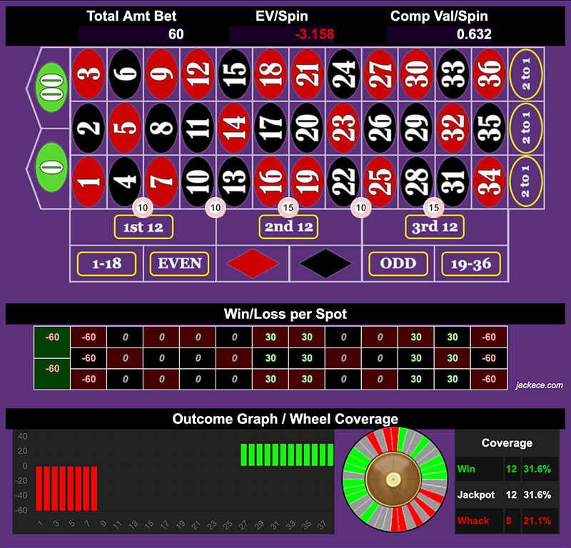 Roulette Bet Analyzer bets for Half Moon 🌗