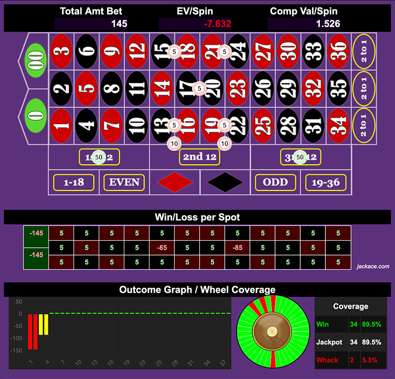 Roulette Bet Analyzer bets for Triple Martingale 24+8