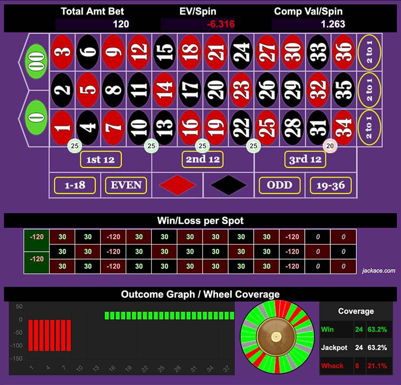 Roulette Bet Analyzer bets for EGDSPP 2.0 📈