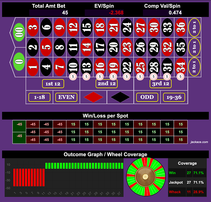 Roulette Bet Analyzer bets for Triple Martin 9 Street 🛣️🛣️🛣️🛣️🛣️🛣️🛣️🛣️🛣️