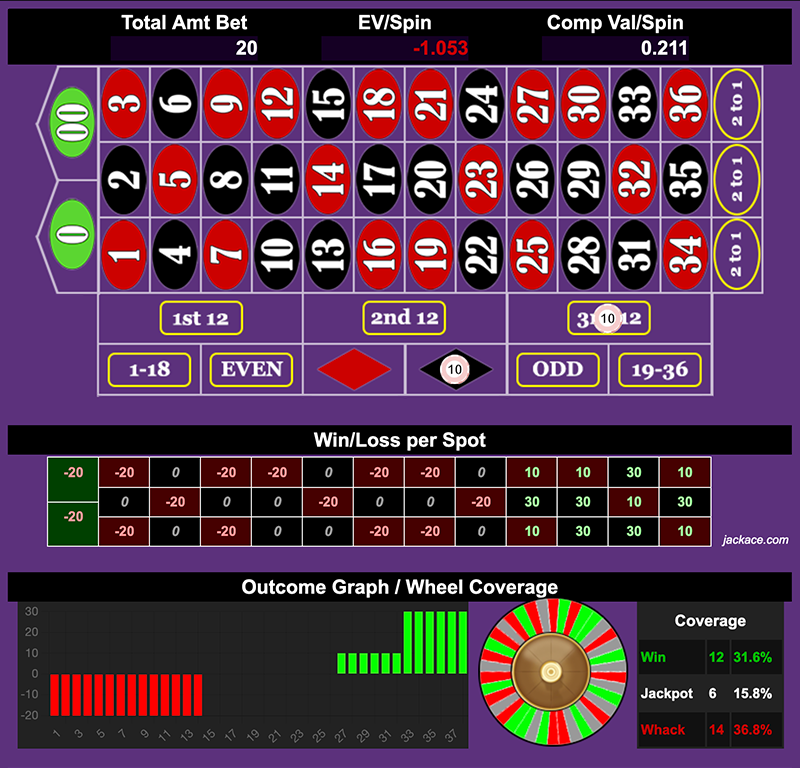 Roulette Bet Analyzer bets for Trench Warfare 🪖