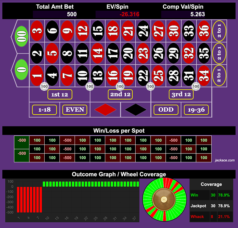 Roulette Bet Analyzer bets for Squeeze It 💦