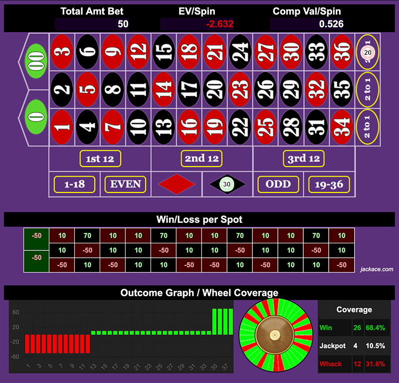 Roulette Bet Analyzer bets for Ploppy 3-2 DD