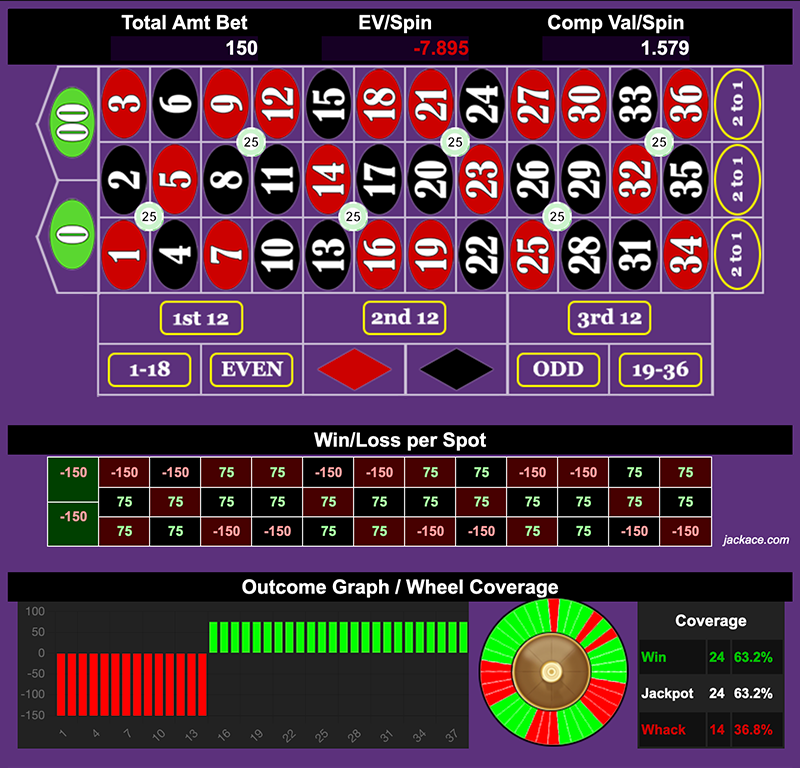 Roulette Bet Analyzer bets for Rumple DD