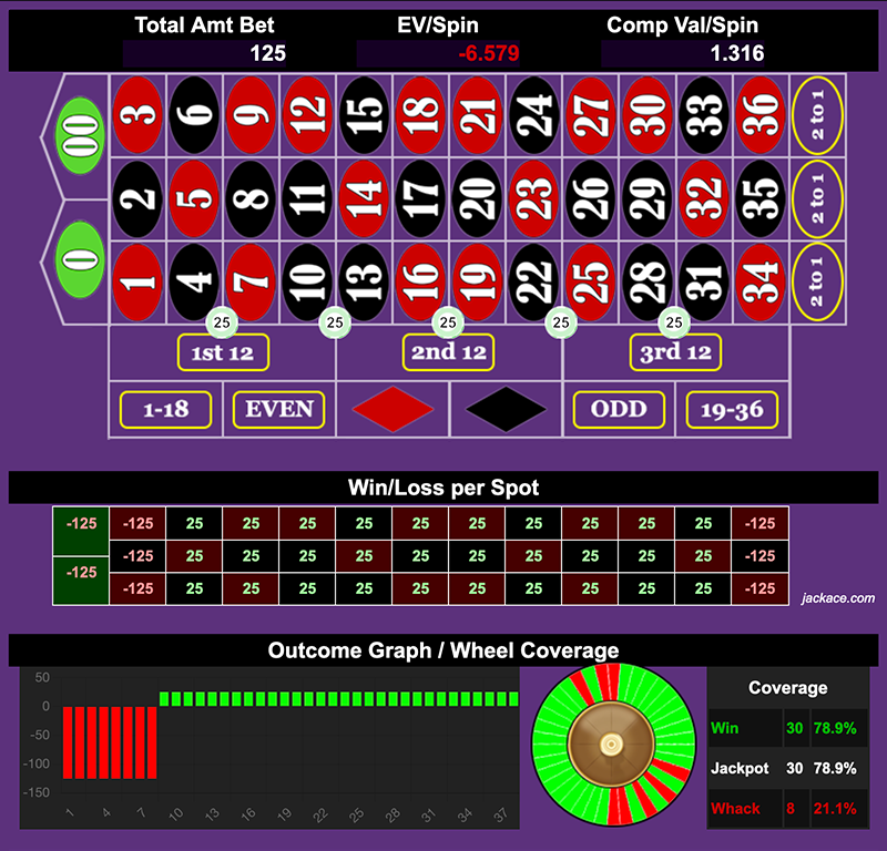 Roulette Bet Analyzer bets for Best Minute