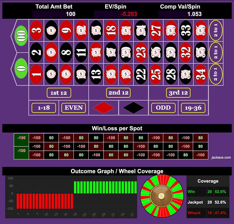 Roulette Bet Analyzer bets for Alex's Kids 👶👶🏻👶🏼👶🏽👶🏾👶🏿