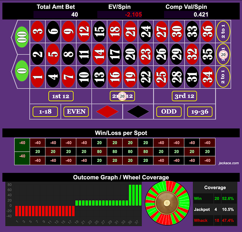 Roulette Bet Analyzer bets for D1C