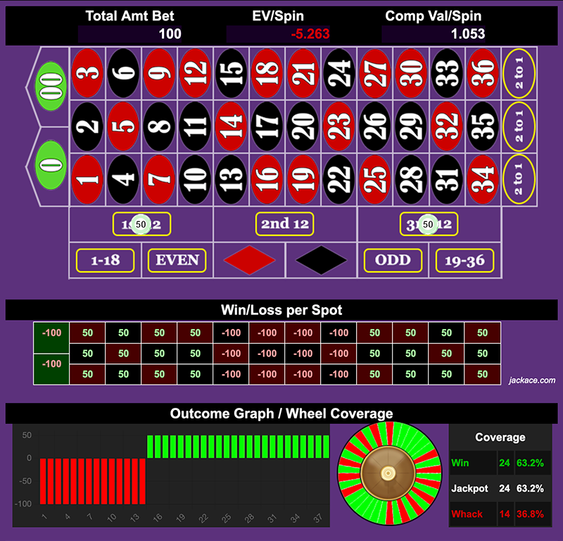 Roulette Bet Analyzer bets for Cakewalk 2.0 🎂