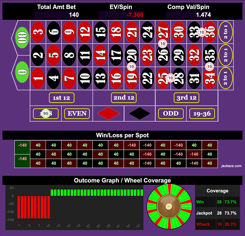 Roulette Bet Analyzer bets for Ark Reactor ☢️☢️