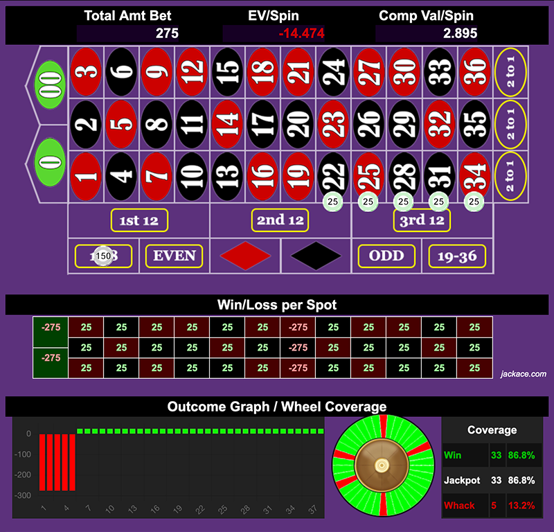 Roulette Bet Analyzer bets for Bonus Ball ⚪