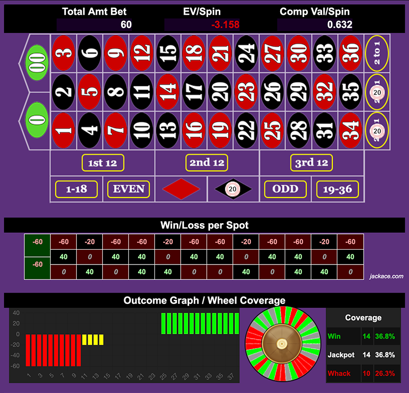 Roulette Bet Analyzer bets for Push It 🫸