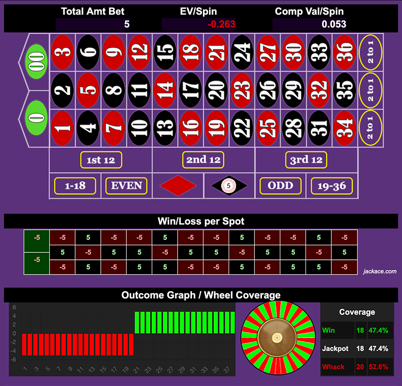 Roulette Bet Analyzer bets for Hopscotch Top Notch 🥃