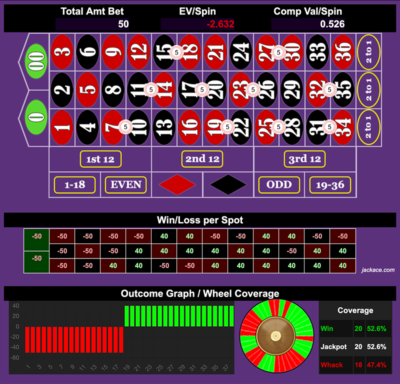 Roulette Bet Analyzer bets for Ben 6