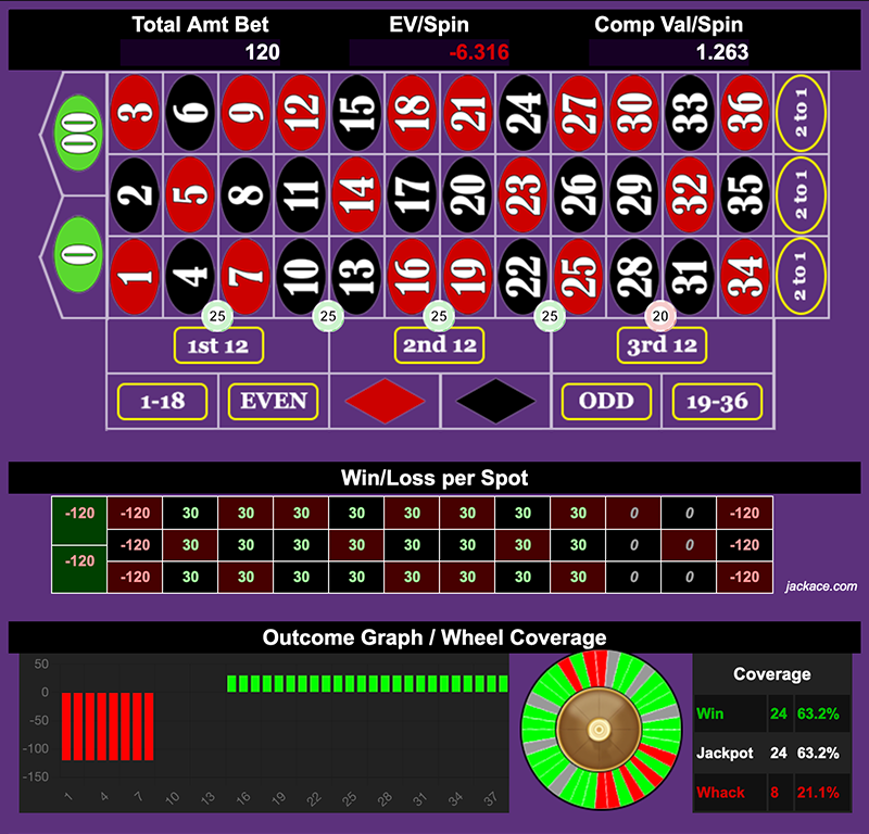 Roulette Bet Analyzer bets for EGDSPP 4.0