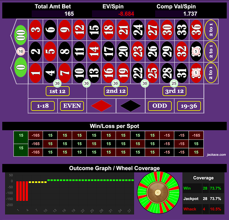 Roulette Bet Analyzer bets for EGDSPP 3.0