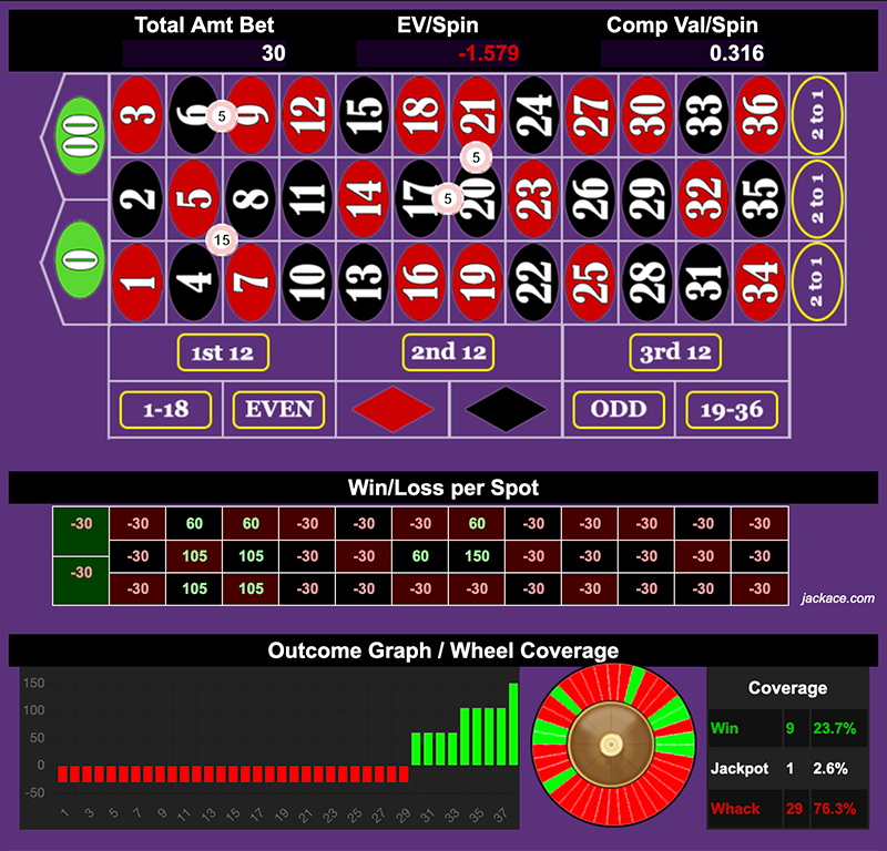 Roulette Bet Analyzer bets for 96 B2B