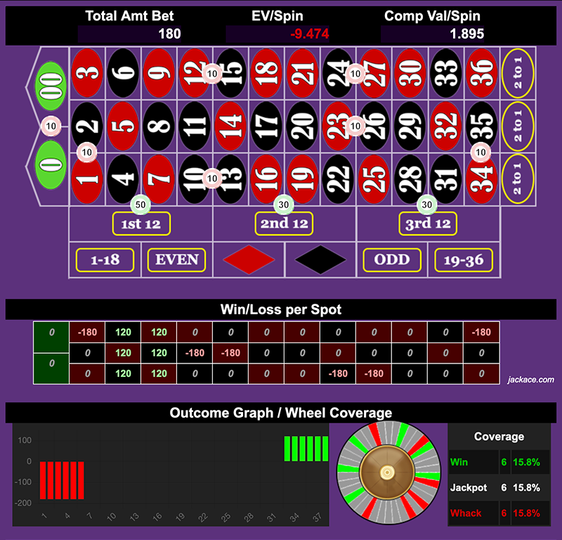 Roulette Bet Analyzer bets for EDM