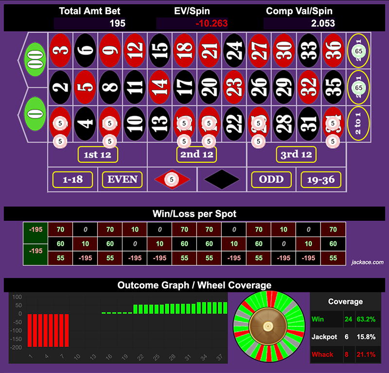 Roulette Bet Analyzer bets for Red Row Jackpot