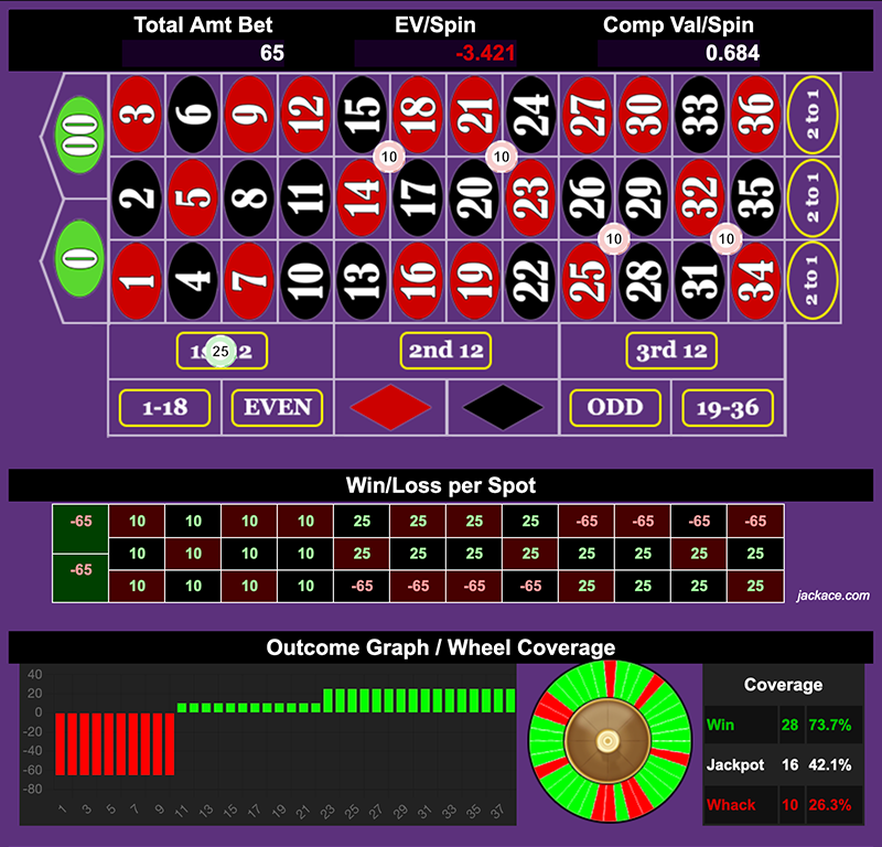 Roulette Bet Analyzer bets for Make Money Honey