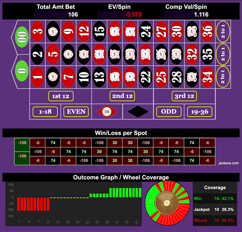 Roulette Bet Analyzer bets for DP BBC Climax 🍆🍆