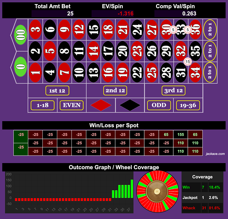 Roulette Bet Analyzer bets for KJ in his 30s